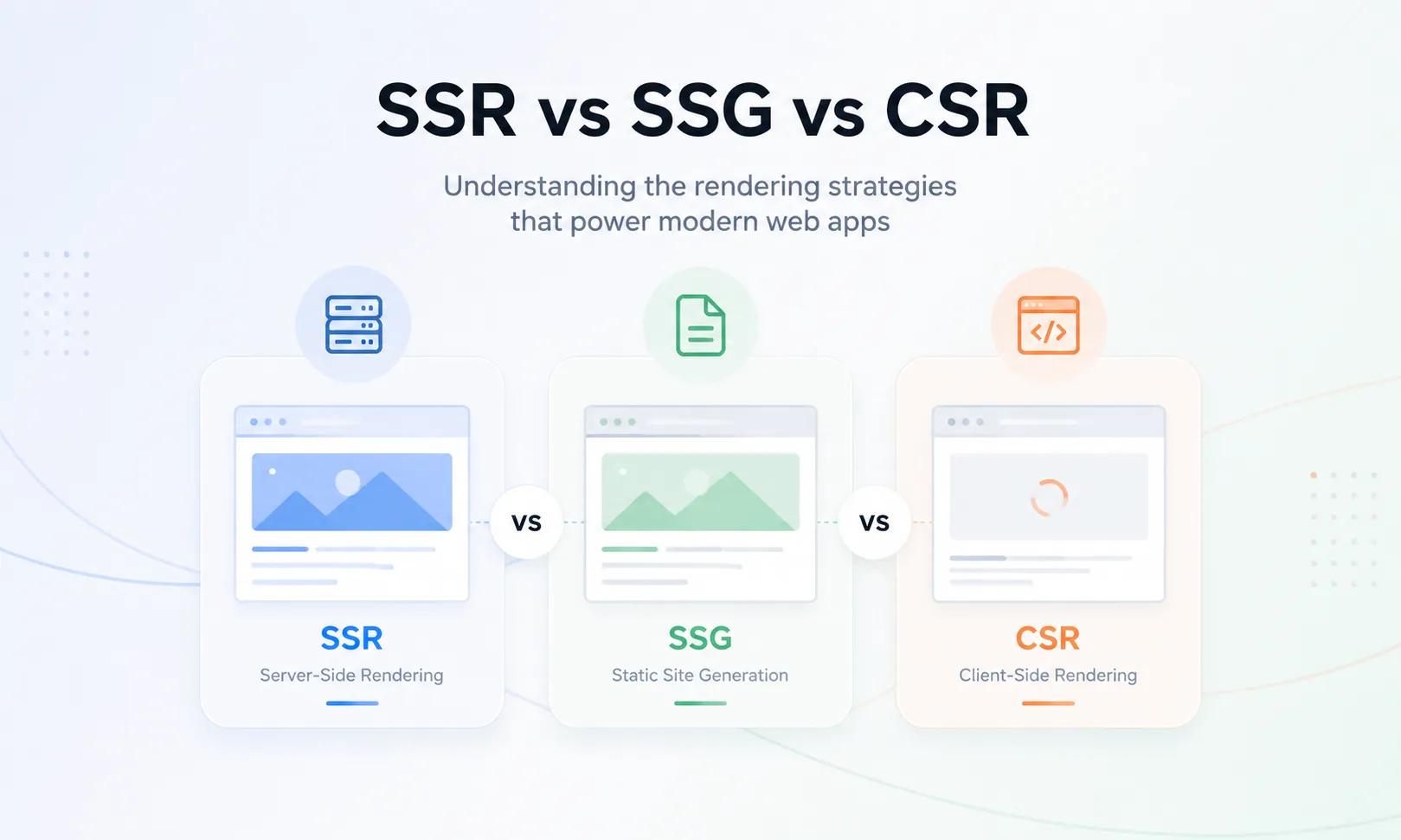 SSR vs SSG vs CSR: como escolher a estratégia de renderização certa cover image
